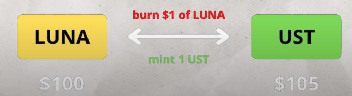 Burn-Luna-1